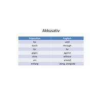 Accusative Prepositions German I-BGER101L
