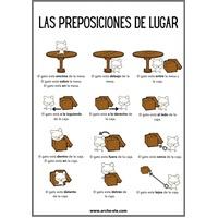 Prepositions Spanish 1 - BESP101L