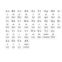 Alphabet German I-BGER101L