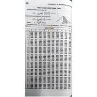 Probability and Statistics Area Under Normal Curve-Table-BMAT202L