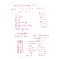 Hashing, hash functions, open and closed hashing Data Structures and Algorithms-BCSE202L